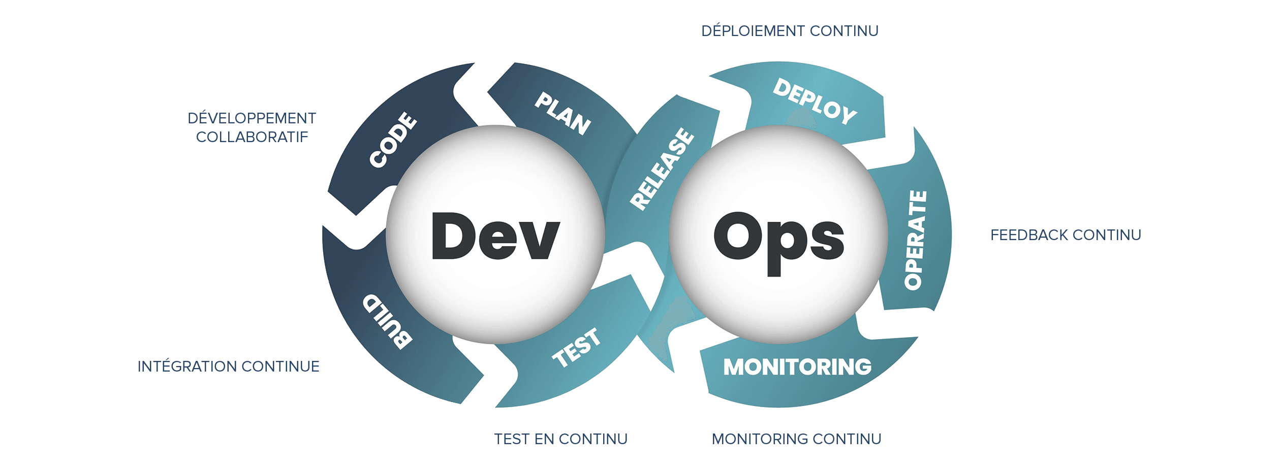 DevOps process UNIVIRTUAL