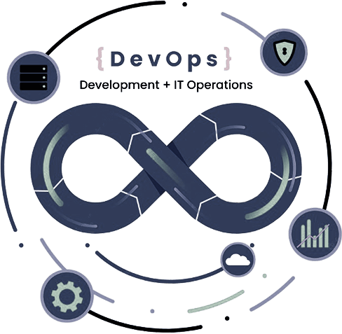 Solutions de DevOps infrastructure