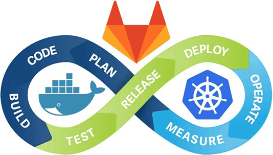 DevOps avec Kubernetes, Docker & GitLab