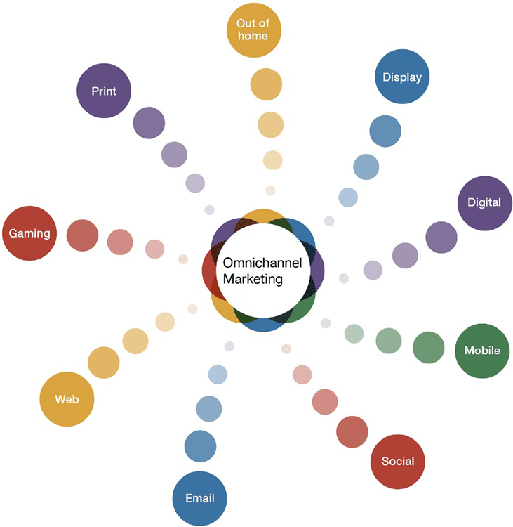 marketing omnicanale
